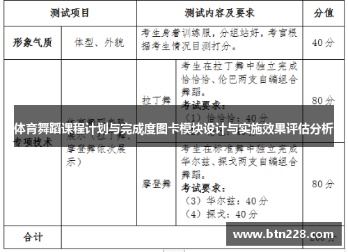 体育舞蹈课程计划与完成度图卡模块设计与实施效果评估分析