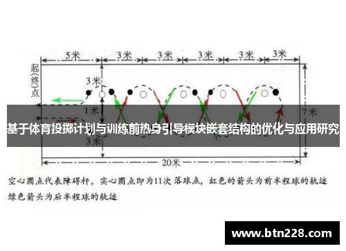 基于体育投掷计划与训练前热身引导模块嵌套结构的优化与应用研究
