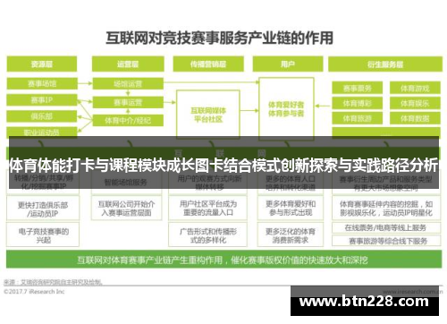 体育体能打卡与课程模块成长图卡结合模式创新探索与实践路径分析